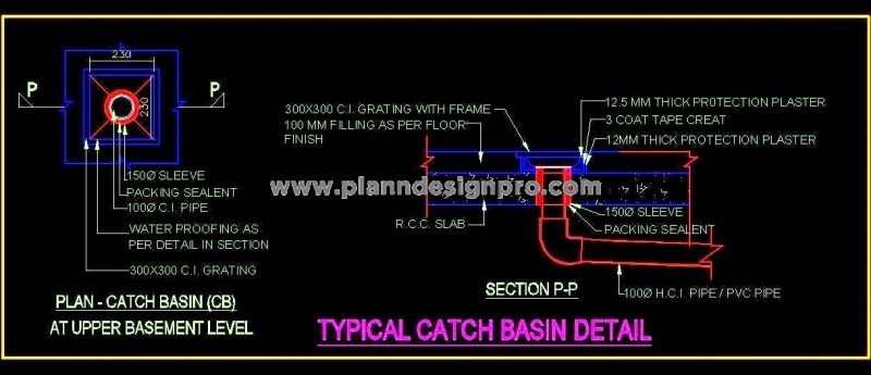 Typical Catch Basin CAD Design- Plan & Sections